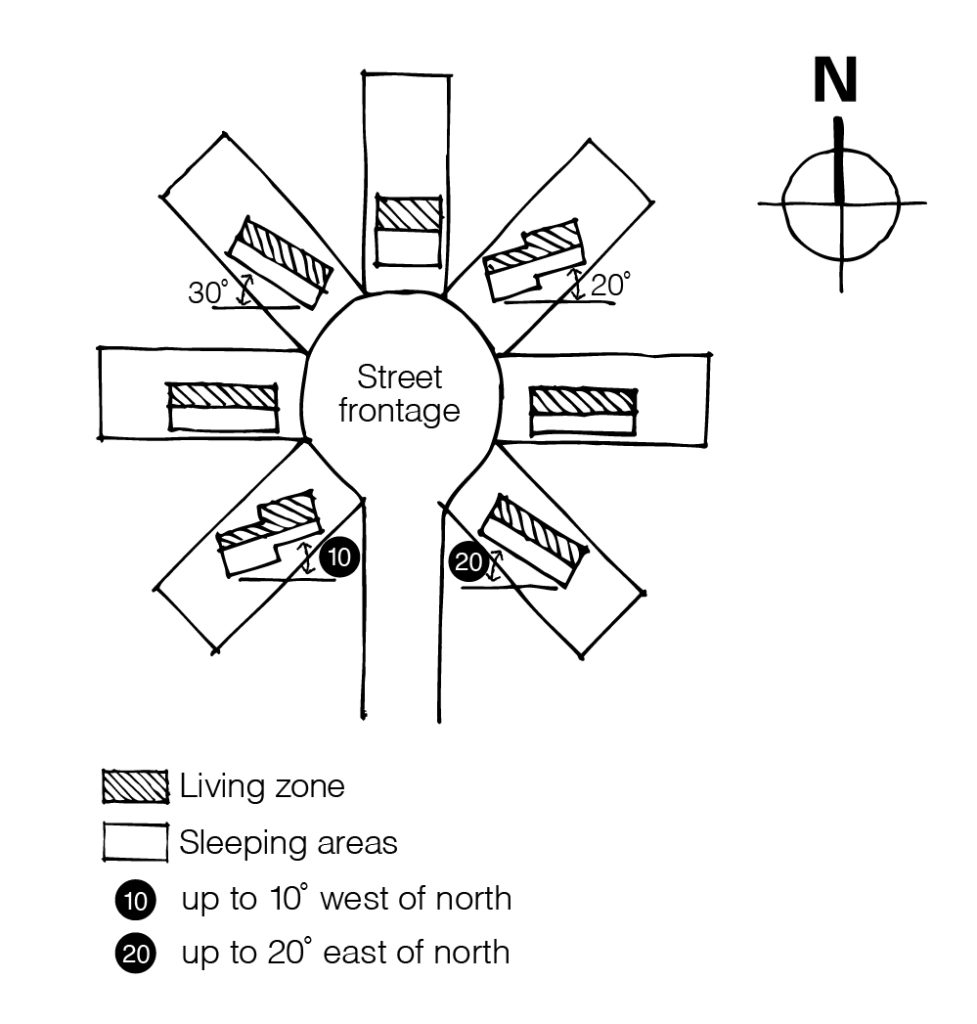 Schematic layout showing passive solar design principles for a home.